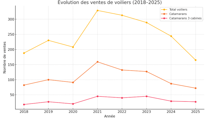 evol_vente_1